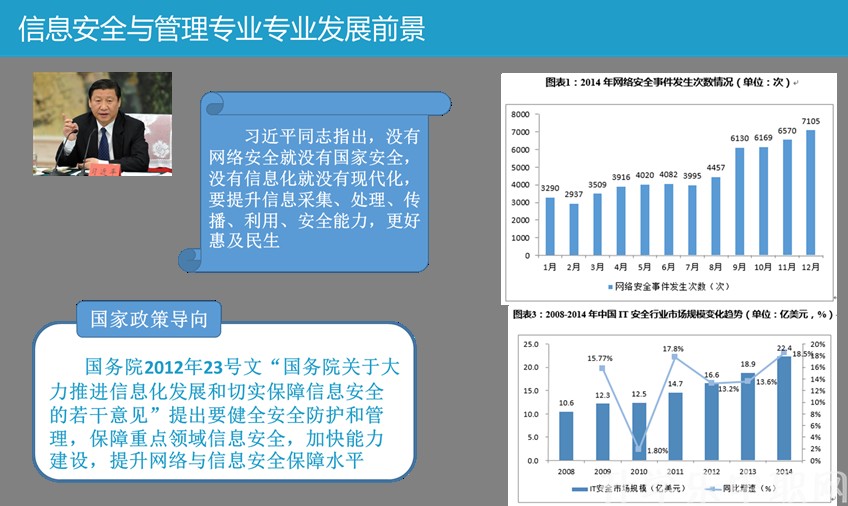 贵州电子信息职业技术学院：信息安全与管理专_招生信息