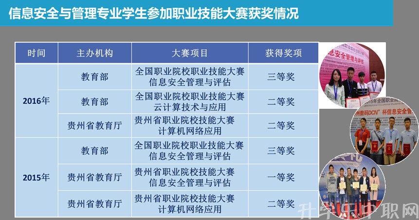 贵州电子信息职业技术学院：信息安全与管理专_招生信息