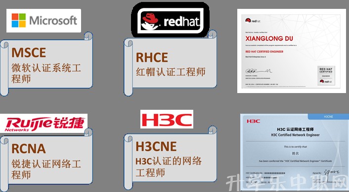 贵州电子信息职业技术学院：信息安全与管理专_招生信息