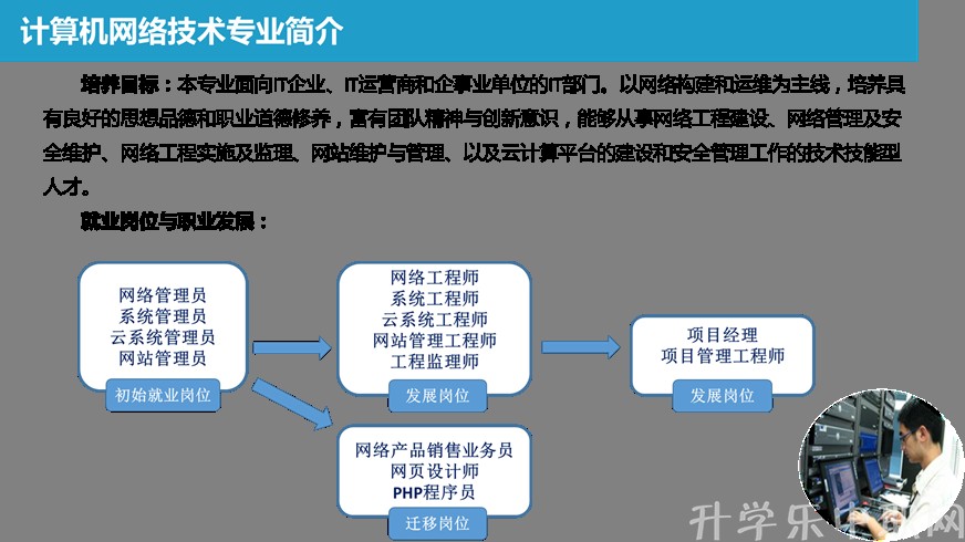 贵州电子信息职业技术学院：计算机网络技术专_招生信息