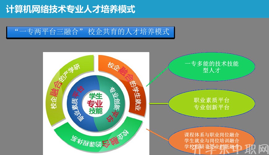 贵州电子信息职业技术学院：计算机网络技术专_招生信息