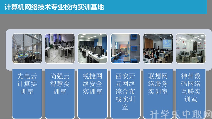 贵州电子信息职业技术学院：计算机网络技术专_招生信息