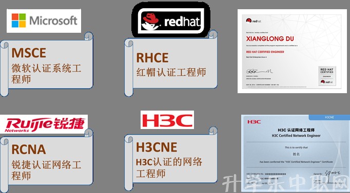 贵州电子信息职业技术学院：计算机网络技术专_招生信息