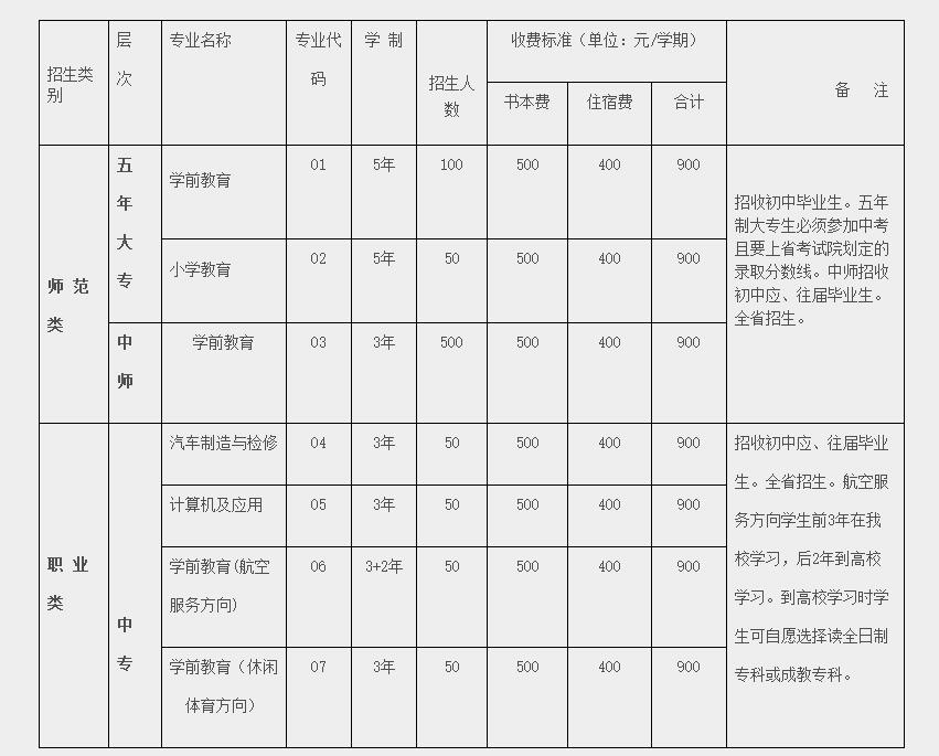 四川资阳师范学校收费