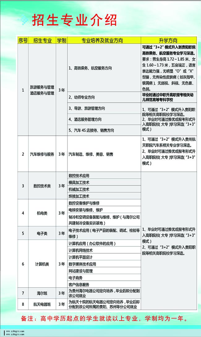 遵义航天工业学校2020招生简介(图)_招生信息