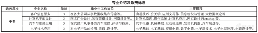 贵阳电子职业学校2020招生简介_招生信息