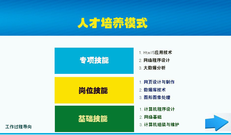 贵州电子信息职业技术学院：计算机应用技术专