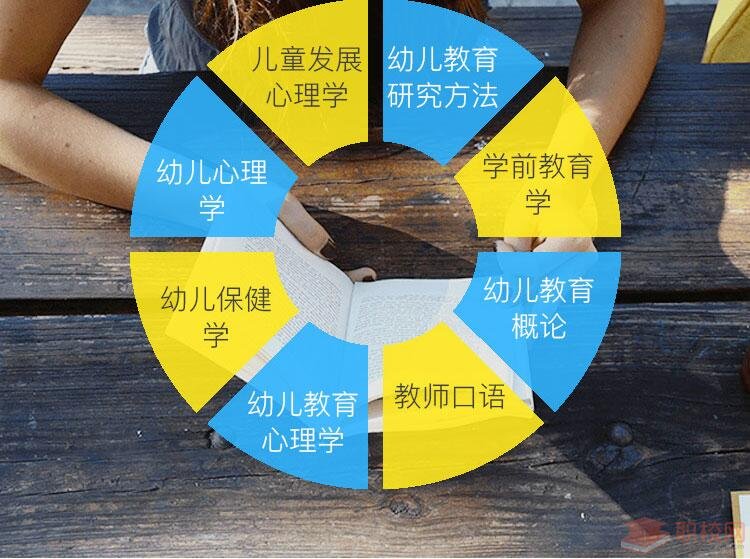 四川城市技师学院幼儿教育专业介绍