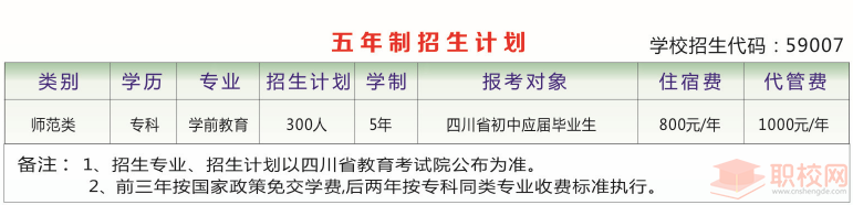 川南幼儿师范高等专科学校招生计划：