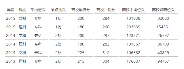 四川希望汽车职业学院