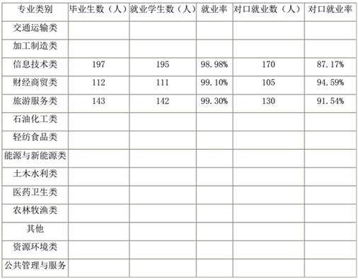 成都市蜀兴职业中专学校