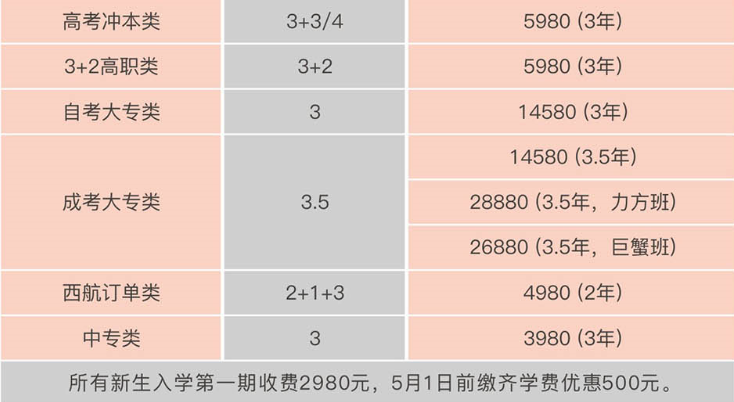 重庆市轻工业学校收费一览表