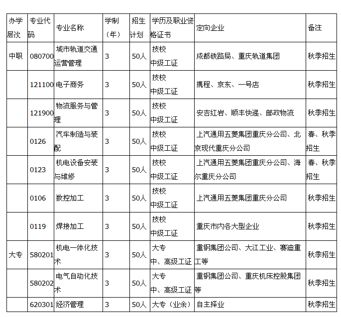 重庆冶金高级技工学校招生、2019年招生专业有哪些