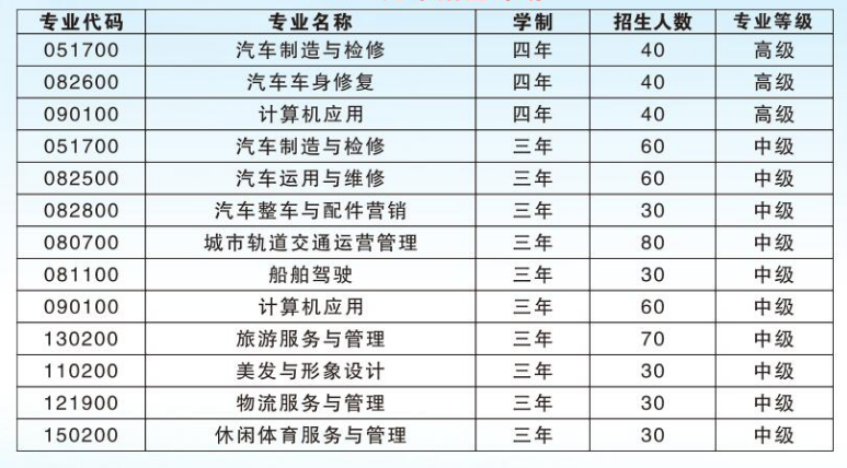 重庆市第二交通技工学校招生、2019年招生专业有哪些