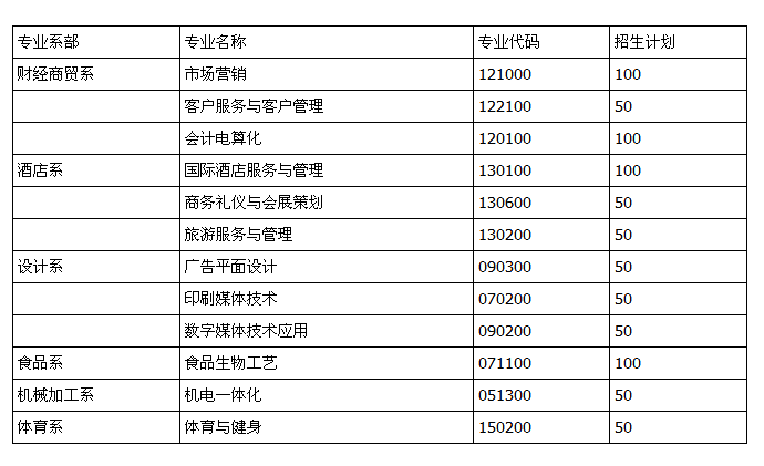  重庆市行知高级技工学校招生、2019年招生专业有哪些