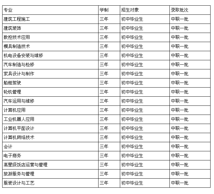 重庆市万州高级技工学校招生、2019年招生专业有哪些