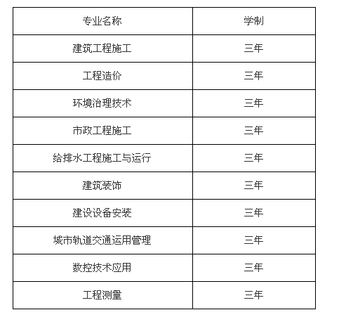 重庆市城市建设技工学校招生、2019年招生专业有哪些