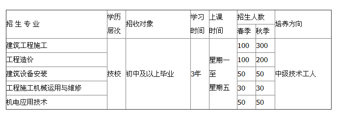 重庆市建筑高级技工学校.png