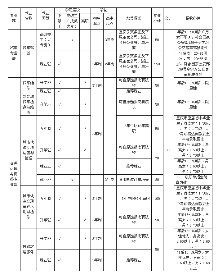 重庆市公共交通技工学校招生、2019年招生专业有哪些