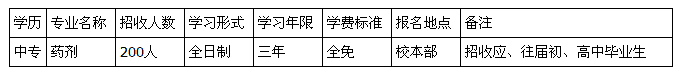 重庆市医药经贸学校招生、2019年招生专业有哪些