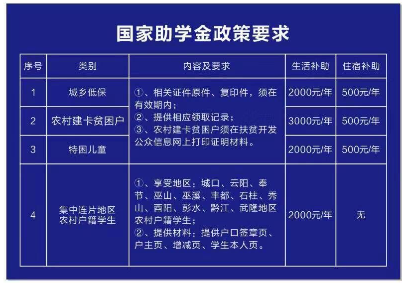 重庆知行卫生学校学费、大概收费是多少
