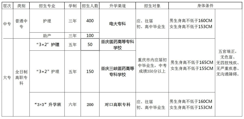 重庆知行卫生学校招生简章、学校2019年招生计划