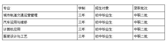 重庆经济建设职业技术学校招生、2019年招生专业有哪些