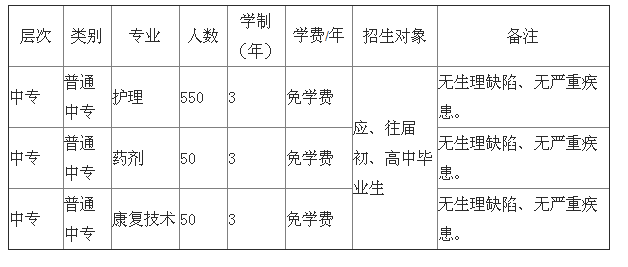 重庆市护士学校招生、2019年招生专业有哪些