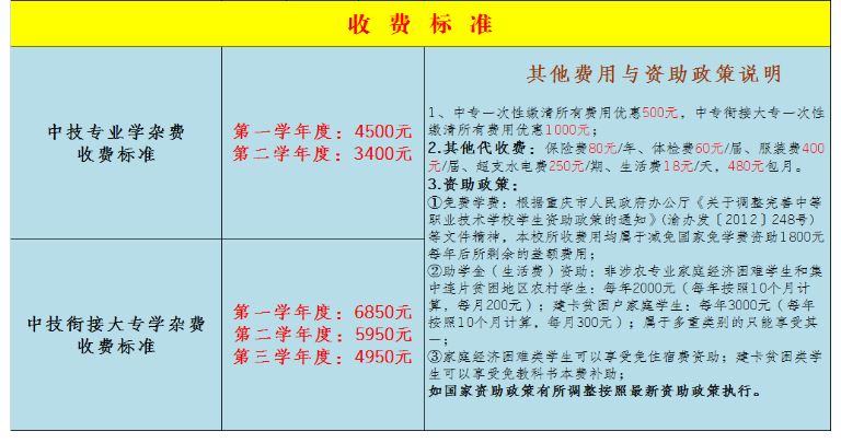 重庆渝州车辆工程技术学校学费、大概收费是多少