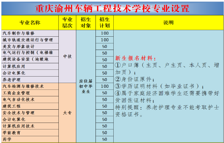 重庆渝州车辆工程技术学校招生、2019年招生专业有哪些