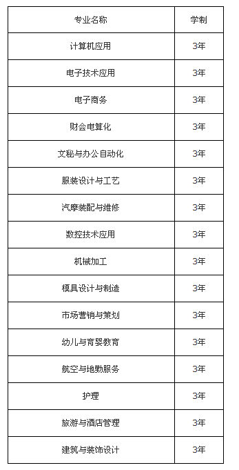 重庆市三峡技工学校招生、2019年招生专业有哪些