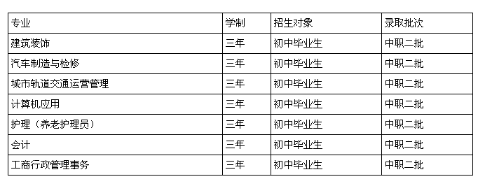 重庆市红春藤技工学校招生、2019年招生专业有哪些