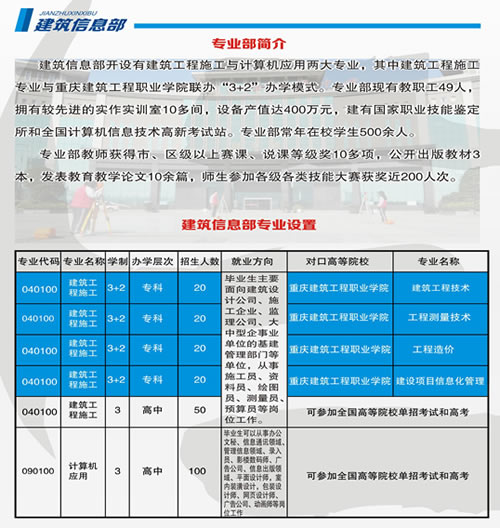 重庆市涪陵区职业教育中心建筑信息部