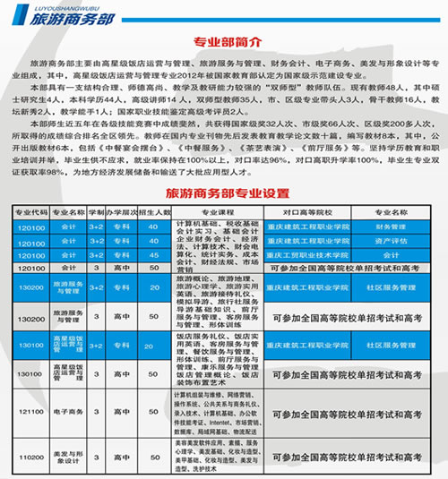 重庆市涪陵区职业教育中心旅游商务部