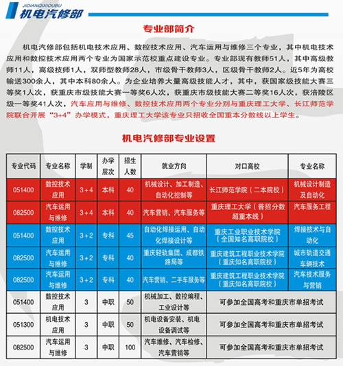 重庆市涪陵区职业教育中心机电汽修部