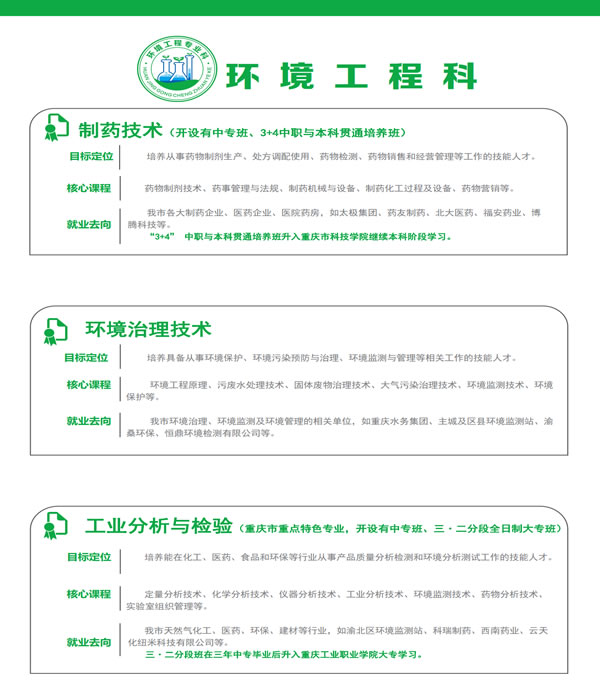 重庆市工业学校环境工程科专业介绍