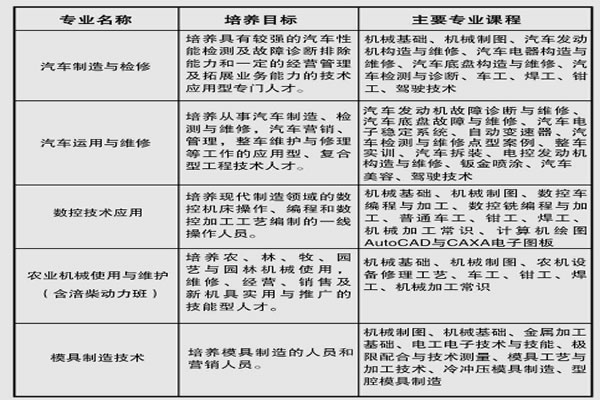 重庆南川隆化职业中学校机械专业部