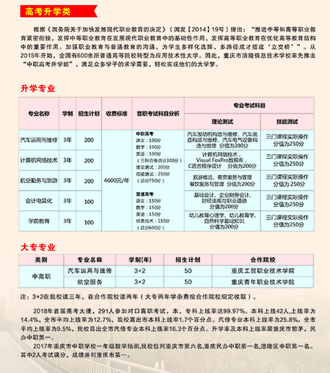 重庆涪陵信息技术学校高考升学类专业