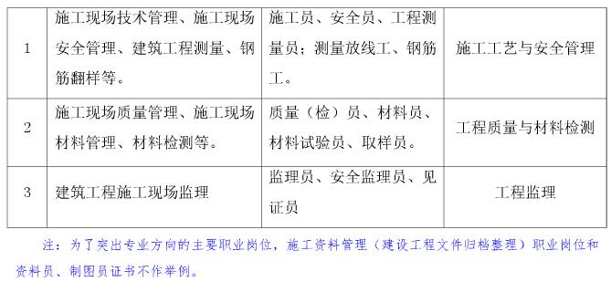 曲靖市宣威第一职业技术学校建筑施工就业范围 曲靖市宣威第一职业技术学校建筑施工就业范围