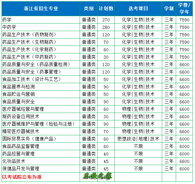 招生专业及学费