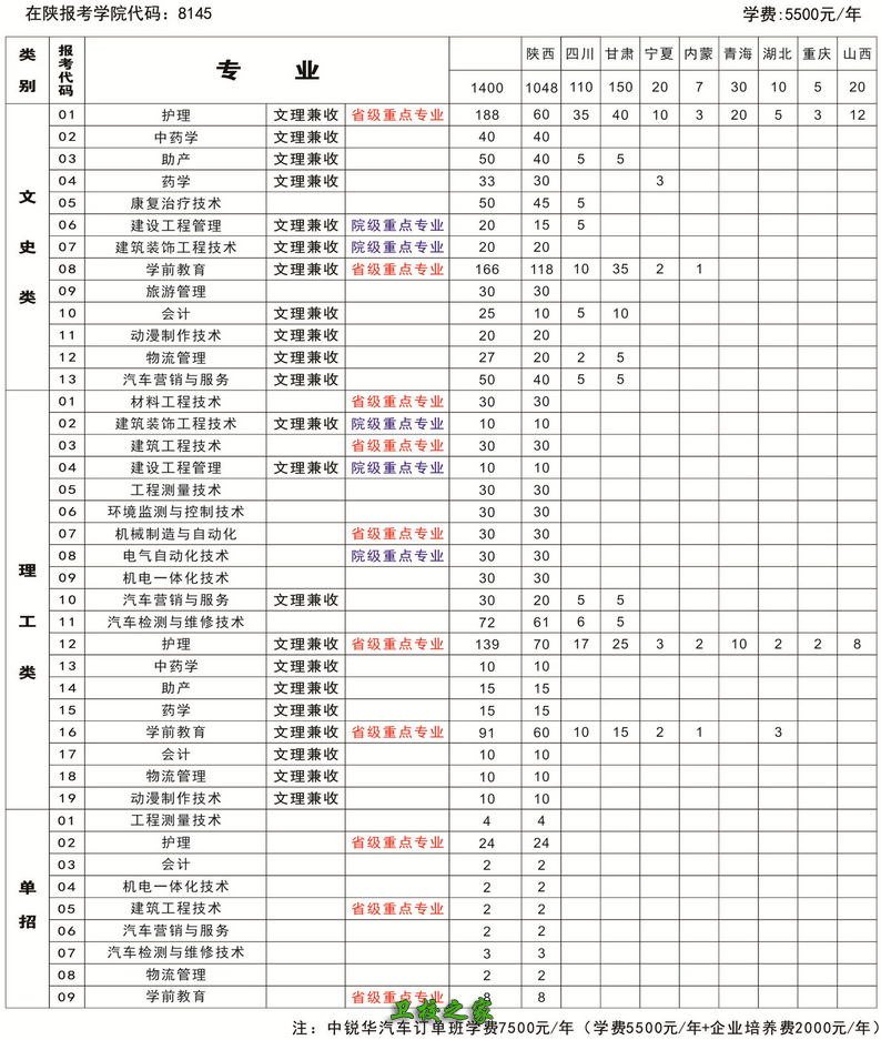 招生专业及学费