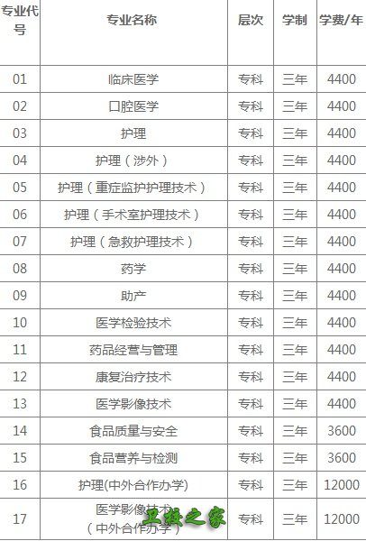 招生专业